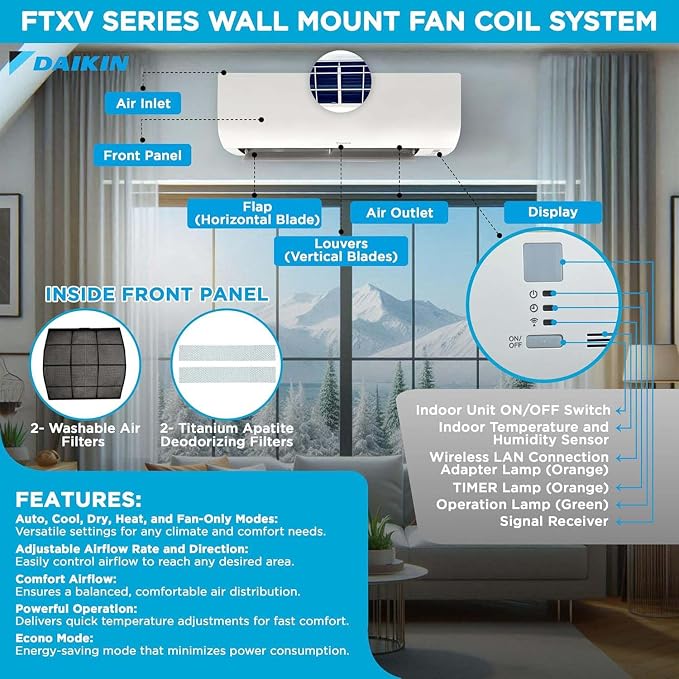 Daikin 36, 000 BTU 20 SEER2 4-Zone Mini Split, Air Conditioner Heat Pump R-32 - Image 2