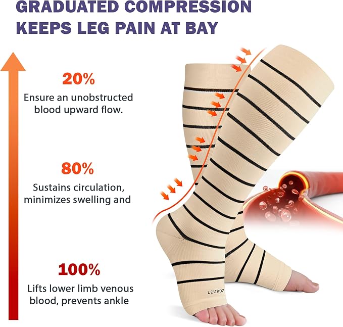 LEVSOX Open Toe Compression Socks - Image 3
