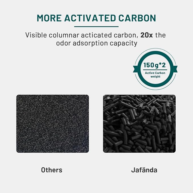 Jafanda Air Purifier 2X Filter Replacement, True HEPA 13 300g Activated Carbon - Image 4