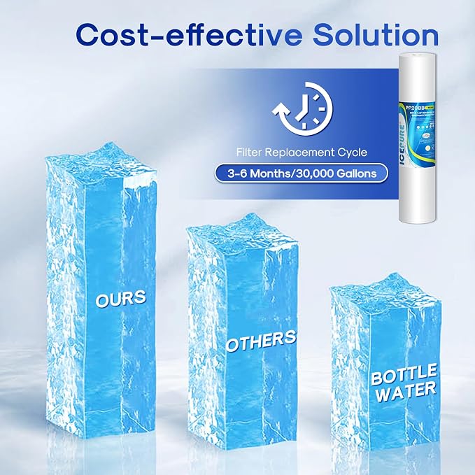 ICEPURE 1 Micron 20" x 4.5" Whole House Sediment Home Water Filter Replacement - Image 8
