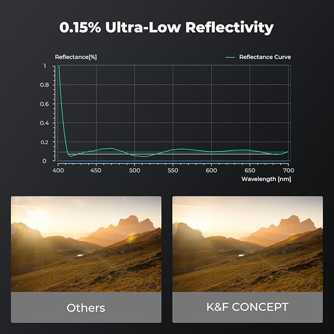 K&F CONCEPT 95mm MC UV Lens Protection Filter - Image 5