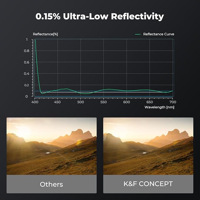 K&F CONCEPT 58mm MC UV Lens Protection Filter - Image 5