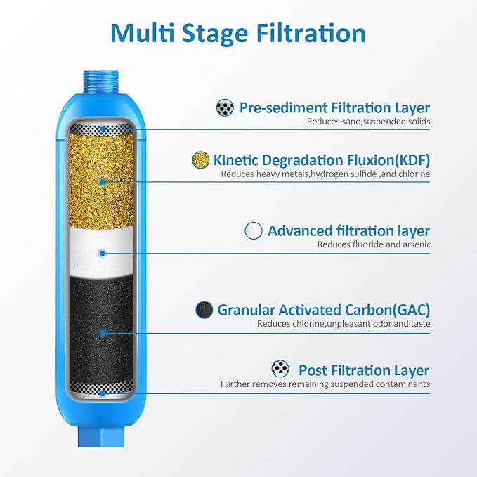 BELVITA RV Inline Water Filter, Dedicated - Image 2