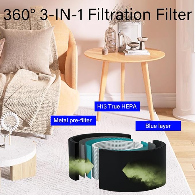 2 Pack H13 HEPA Replacement Filter - Image 3