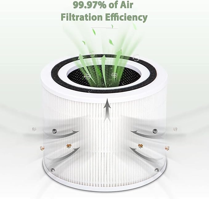 2 Pieces HEPA Filter Cartridge Filtration Air Replacement Accessories - Image 5
