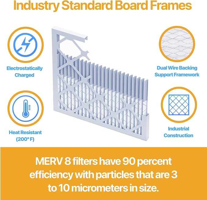 Filter King 20x36x1 Air Filter | 6-PACK | MERV 13 HVAC Pleated A/C Furnace - Image 3