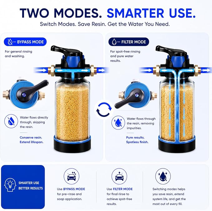 H&G Lifestyles Water Deionizer for Car Washing, - Image 6