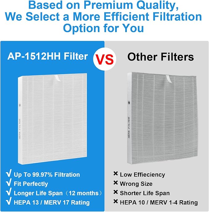 AP-1512HH Filter for Coway Airmega AP-1512HH and Airmega 200M Air Purifier | 3 - Image 5
