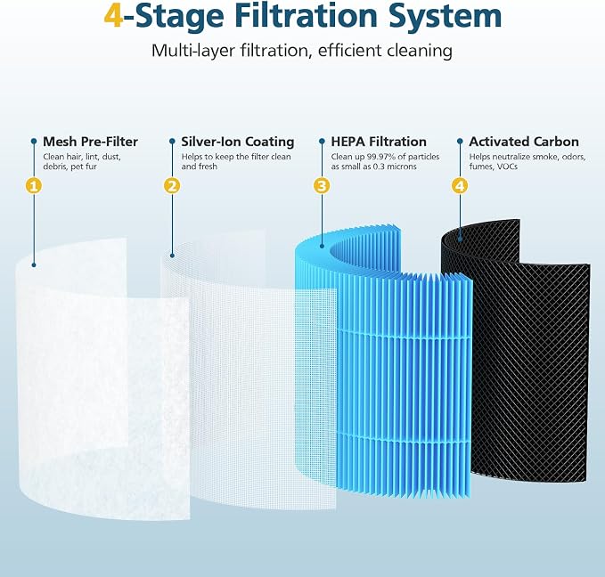 AP01 Filter Replacement Compatible - Image 4