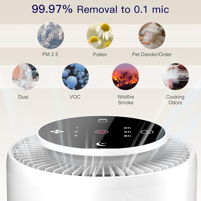 Aircillin Air Purifier AP070A & AP070B Replacement Filters, Efficiency - Image 5