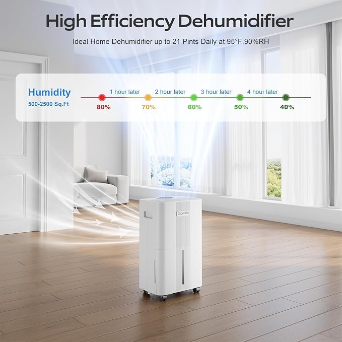 1600 Sq.ft Dehumidifiers for Home, Glowells 21 Pints Dehumidifier - Image 2