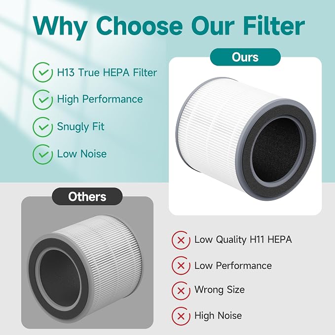 2 Packs HH001 Filter Replacement - Image 4