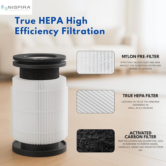 Nispira TD-1300 CL-6070A TAP01 4-in-1 True HEPA Replacement Filters Compatible - Image 4