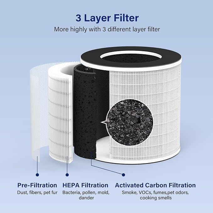 Aucleia Original True HEPA Filter - Image 2