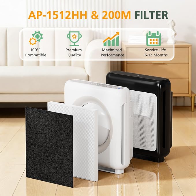 AP-1512HH & 200M Filter Compatible - Image 7