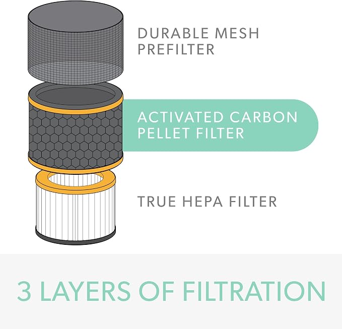 TruSens DuPont Odor & VOC Filter - Image 3