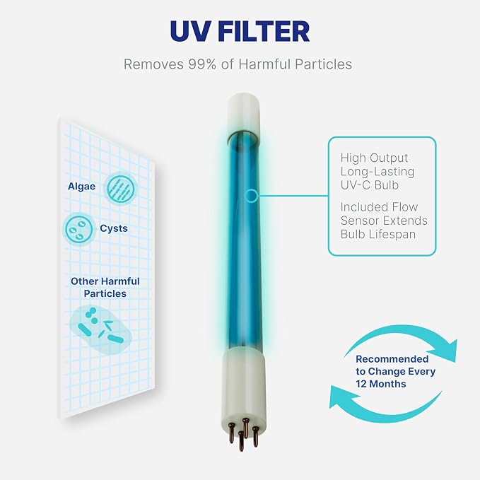 NU Aqua Reverse Osmosis Water Filter System Replacement Set - Image 4