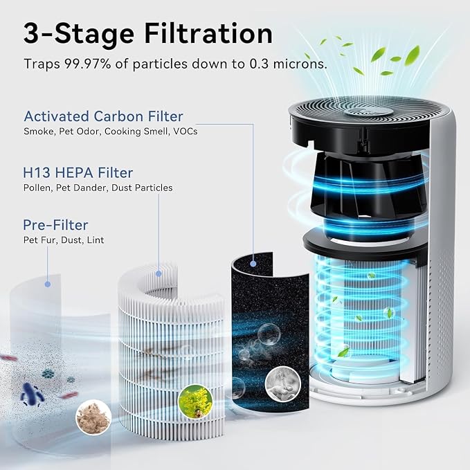 Air Purifiers for Home Up to 1360 Ft², Tailulu HEPA Air Purifiers for Bedroom - Image 4