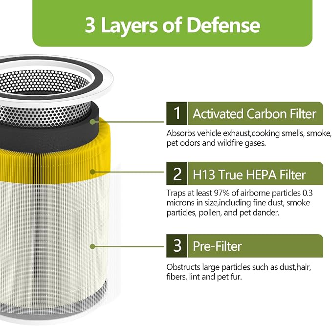 2 Pack Core 300 Pet Care Replacement Filter - Image 2