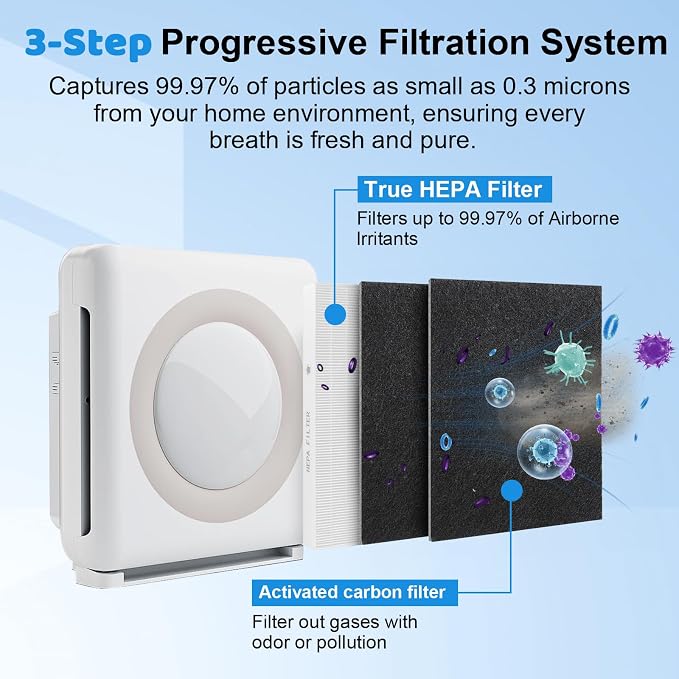 AP-1512HH Filter for Coway Airmega AP-1512HH and Airmega 200M Air Purifier | 3 - Image 4