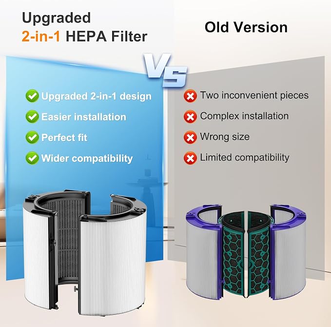 Upgraded 360° Combi 2 in 1 Glass HEPA+Carbon Filter - Image 7
