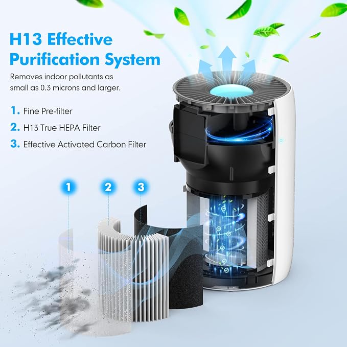 KOIOS H13 True HEPA Filter Compatiable - Image 4