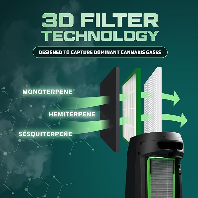 GermGuardian Cannabis Smoke Filter B - Image 3