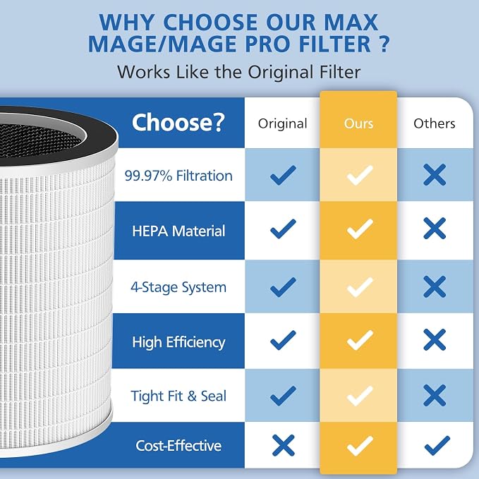 2 Pack Max Replacement Filter for Sans Air Purifier, Compatible - Image 7
