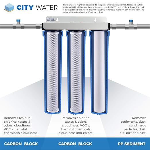 iSpring WCB32+AHPF12MNPT12X2 Whole House Water Filter System, 3-Stage Water - Image 2