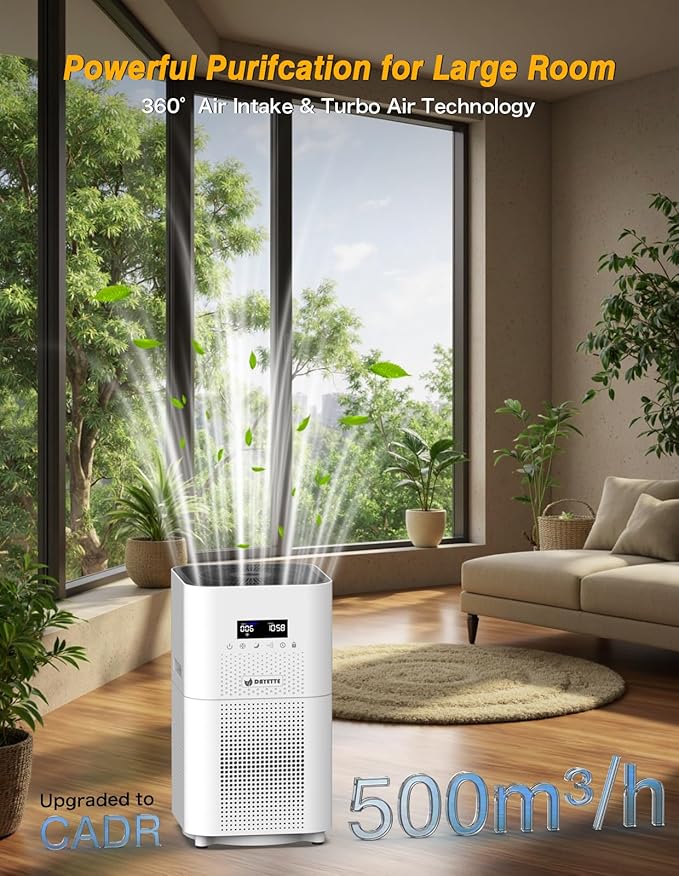 Dayette Air Purifiers for Home Large Room up to 3000 Sq Ft, CARD Upgrade to 500 - Image 3