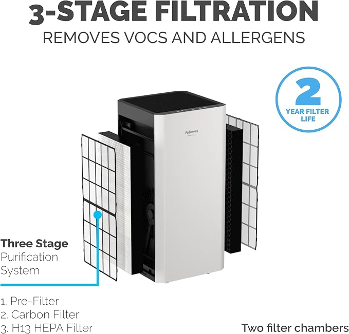 Fellowes AeraMax SV 4-Speed Large Room Air Purifier - Image 5