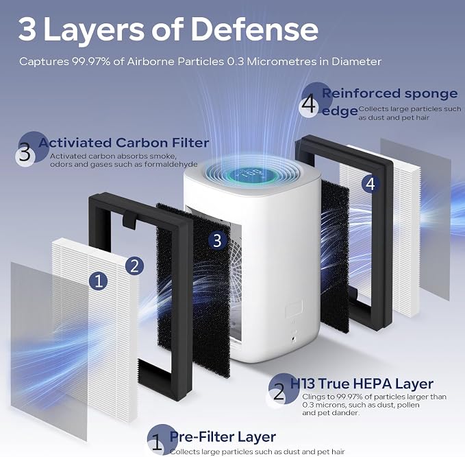 AP2 Replacement Filter Compatible - Image 3