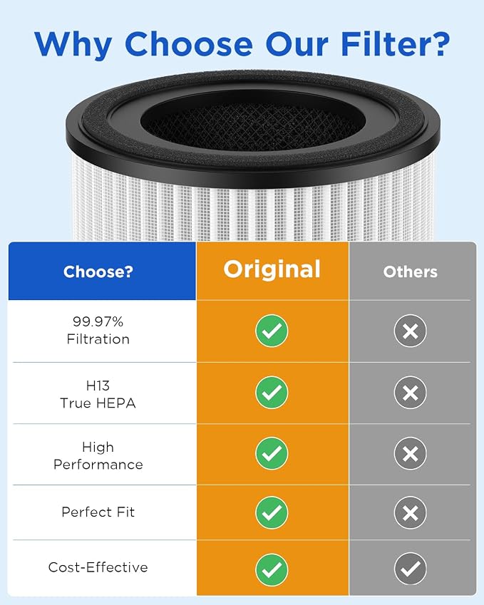 MOOKA AP-S0610L Air Purifier Filter, 3-in-1 True HEPA Filter, High-Efficiency - Image 2