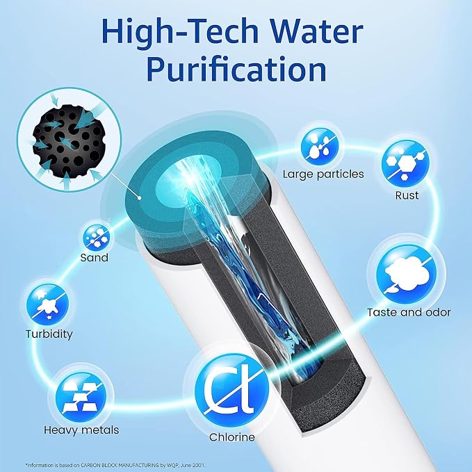 Waterspecialist WS619C Replacement - Image 7