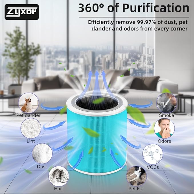 Core 400S Replacement Filter, 3-in-1 Carbon Filter - Image 4