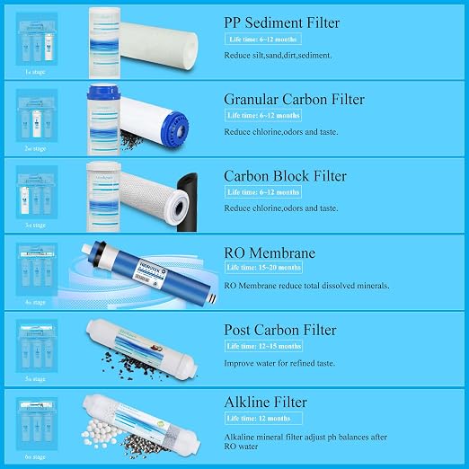 Geekpure 6-Stage Reverse Osmosis RO Drinking Water Filter System - Image 3