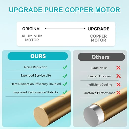 【Upgrade Pure Copper】 696N-R02 B Unit 70CFM Fan, Compatible - Image 4