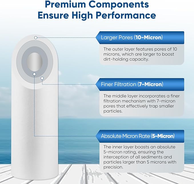 PUREPLUS 5 Micron 20" x 4.5" Whole House Sediment Home Water Filter Replacement - Image 4