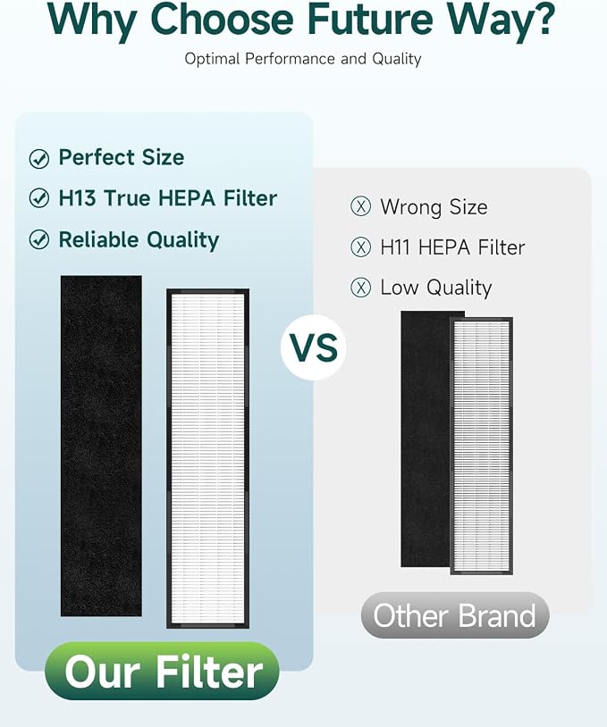 Future Way FLT5250PT Filter C Compatible - Image 3