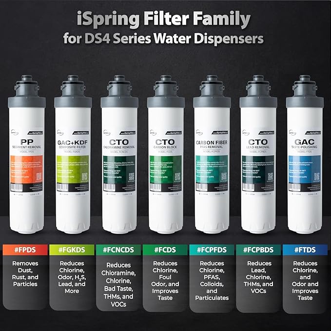 iSpring F5DS-PB Full Filter Replacement Set - Image 5