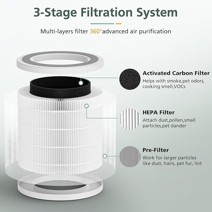 2 Pack P07 HEPA Replacement Filter Compatible - Image 4