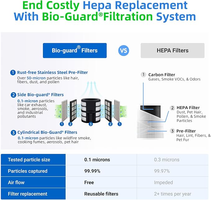 Nuwave Oxypure Zero Air Purifier - Image 5