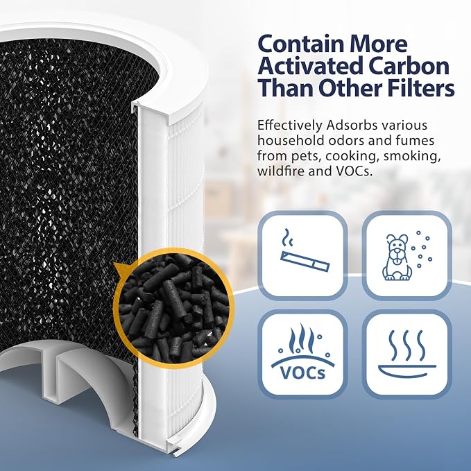 2 Pack AP301 Replacement Filter, Only Compatible - Image 7