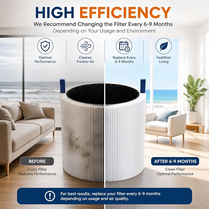 4 Pack Mini Max Replacement Filter - Image 6