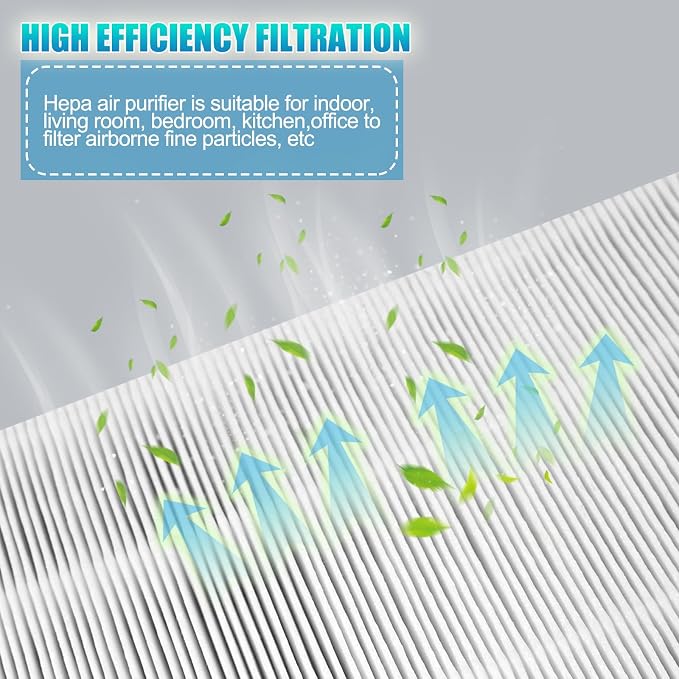 LV-H135 True HEPA Replacement Filter, Compatible - Image 4