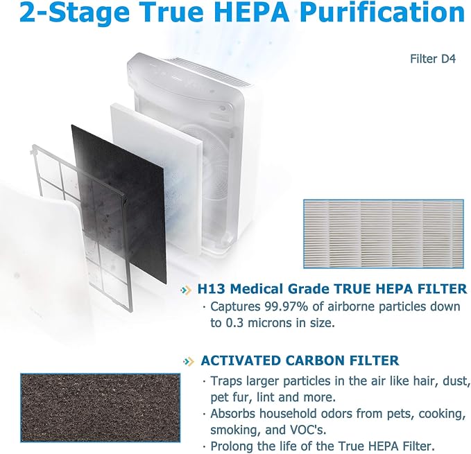 D480 Filter D4, Compatible - Image 3