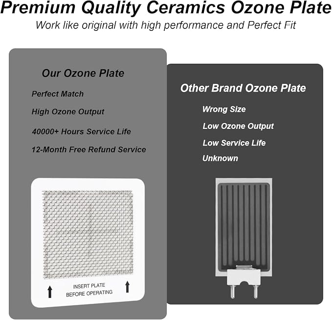 Ceramic Ozone Plates 2 Pack, Perfect 4.5-inch x 4.5-inch Replacement Ozone Plate - Image 6