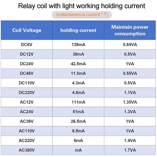 2PCS Electromagnetic Power Relay, 8-Pin 10A 24 DC Relay Coil - Image 9