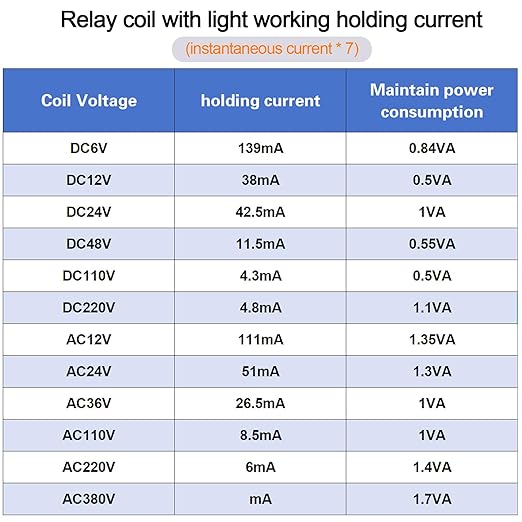 20PCS Electromagnetic Power Relay, 8-Pin 10A 24 DC Relay Coil - Image 2