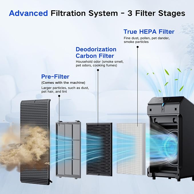 VIEWALL Filter Replacement for Winix 5510, 5530 Air Cleaner Purifiers | H13 - Image 3